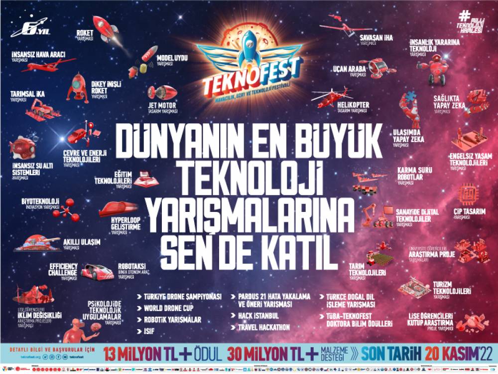 Teknofest 2023 