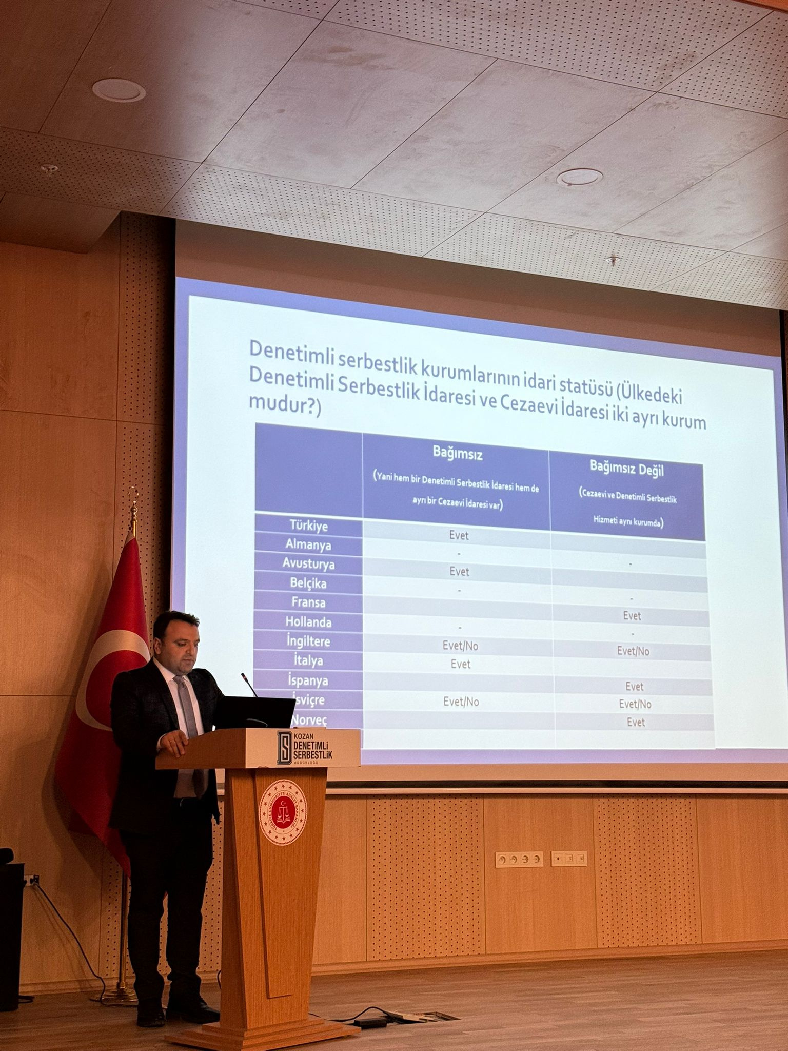 Öğr.Gör. Mehmet KARABULUT “Cezasızlık Algısını Yıkmada Denetimli Serbestliğin Rolü” Konulu Panelde Sunum Yaptı